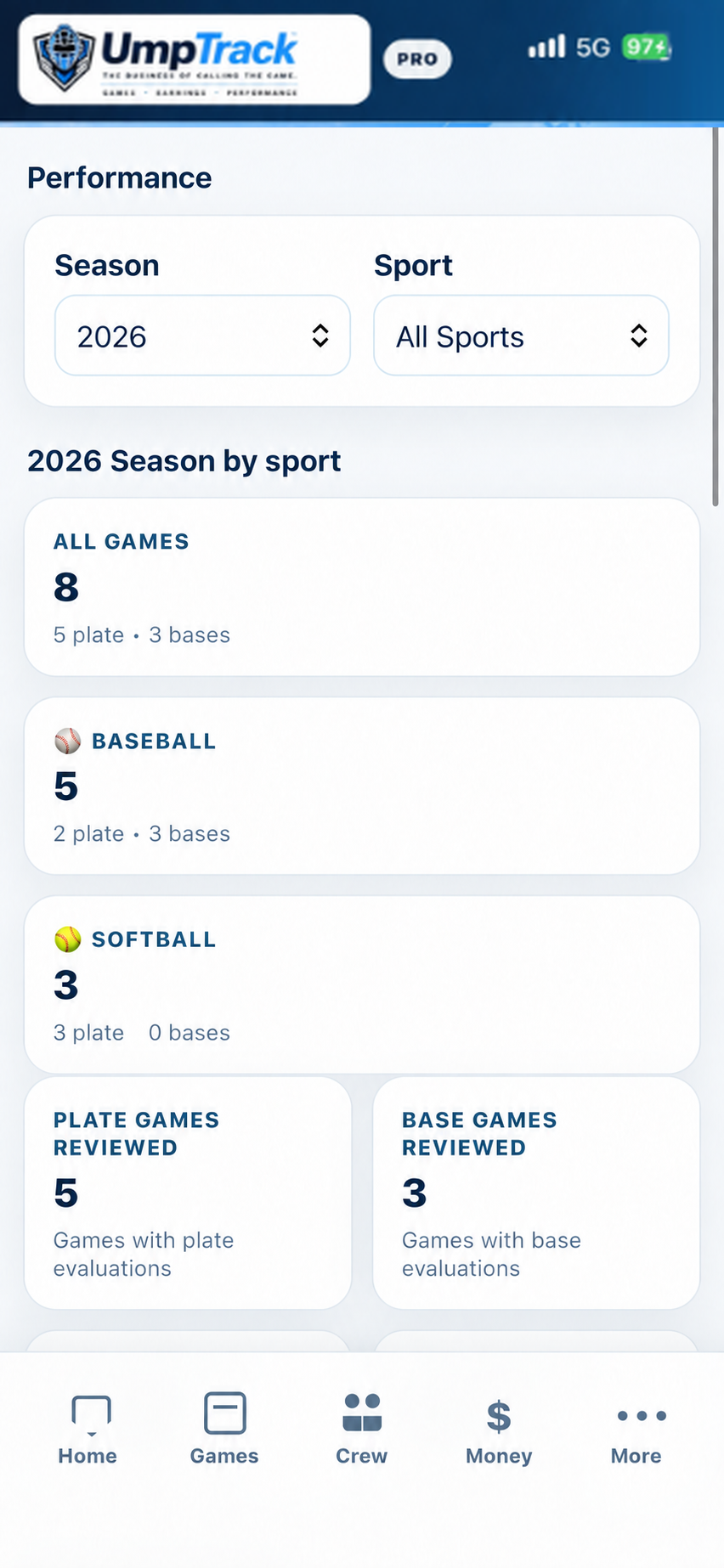 UmpTrack Performance season summary screen